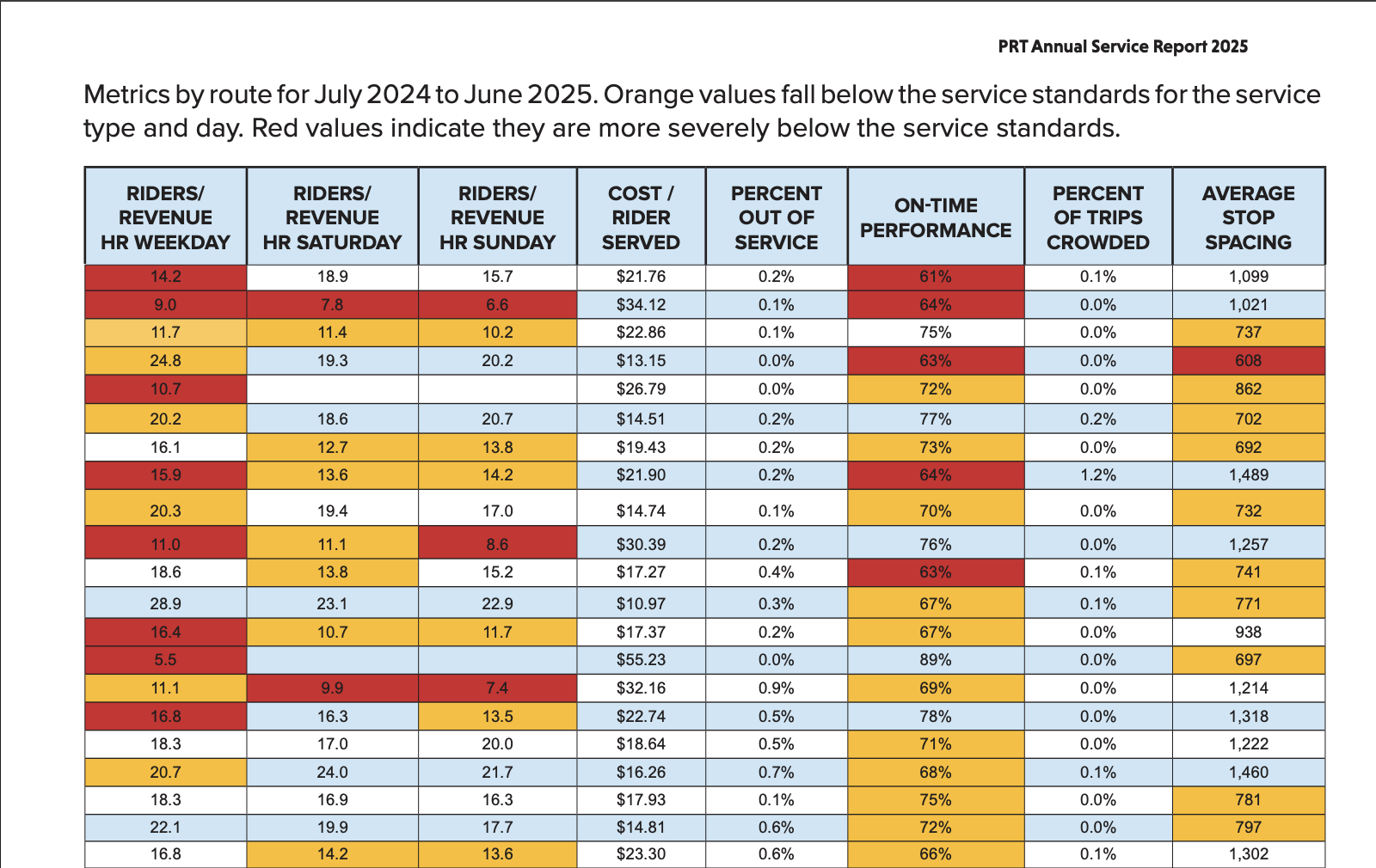 PRT route costs per rider